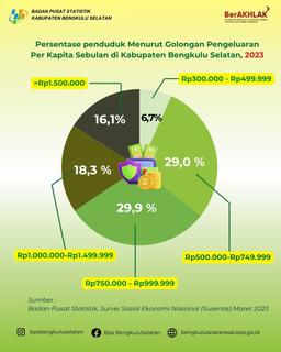 BESTI Eps. 11 Pengeluaran Penduduk (1)