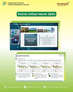 Potret Inflasi Maret 2024