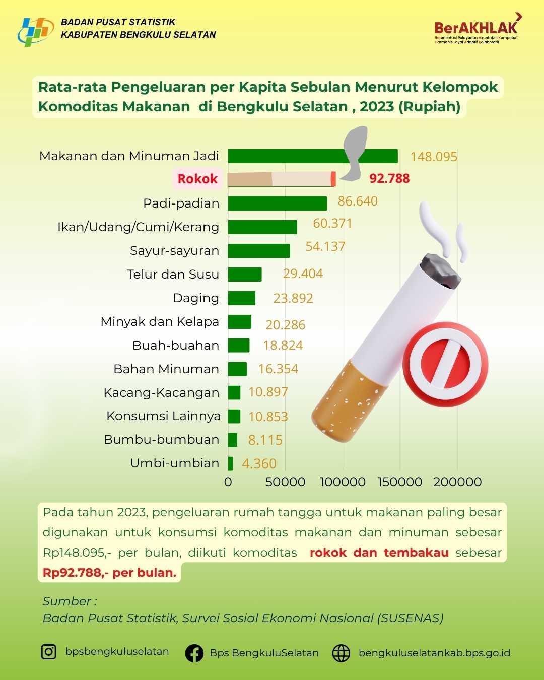 Hari Anti Tembakau Sedunia