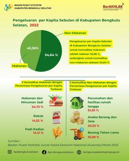 BESTI Eps. 11 Pengeluaran Penduduk (2)