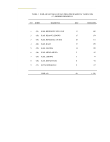 Nama-Nama Wilayah Administrasi Kabupaten Bengkulu Selatan Tahun 2006